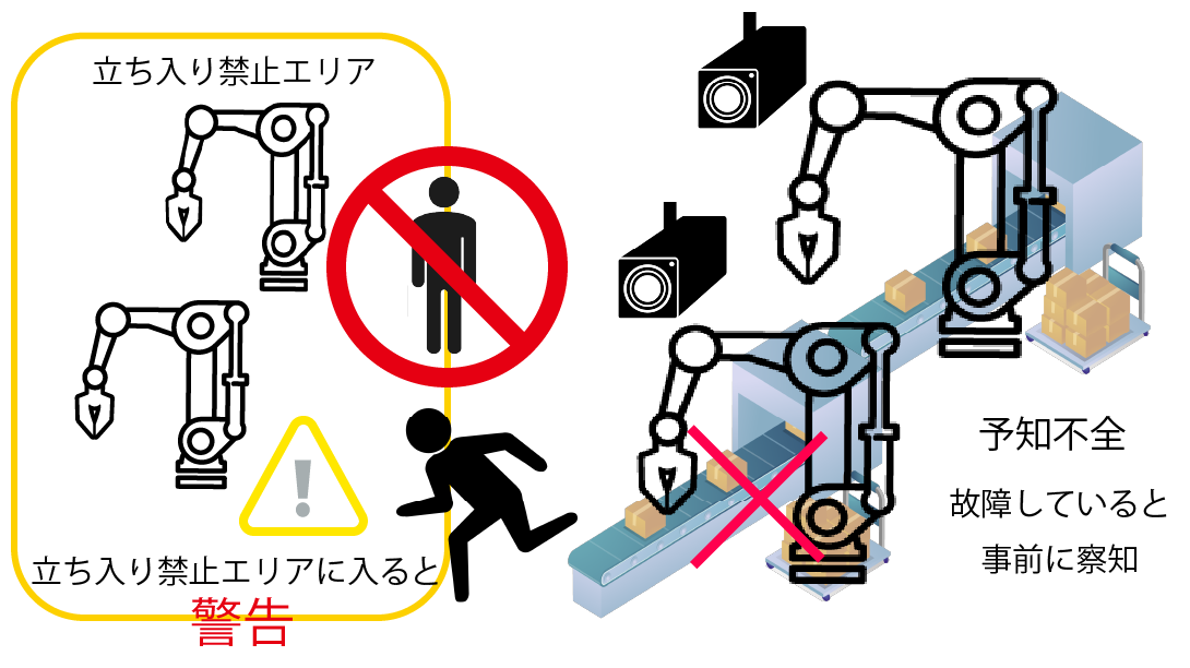 工場のAIカメラ