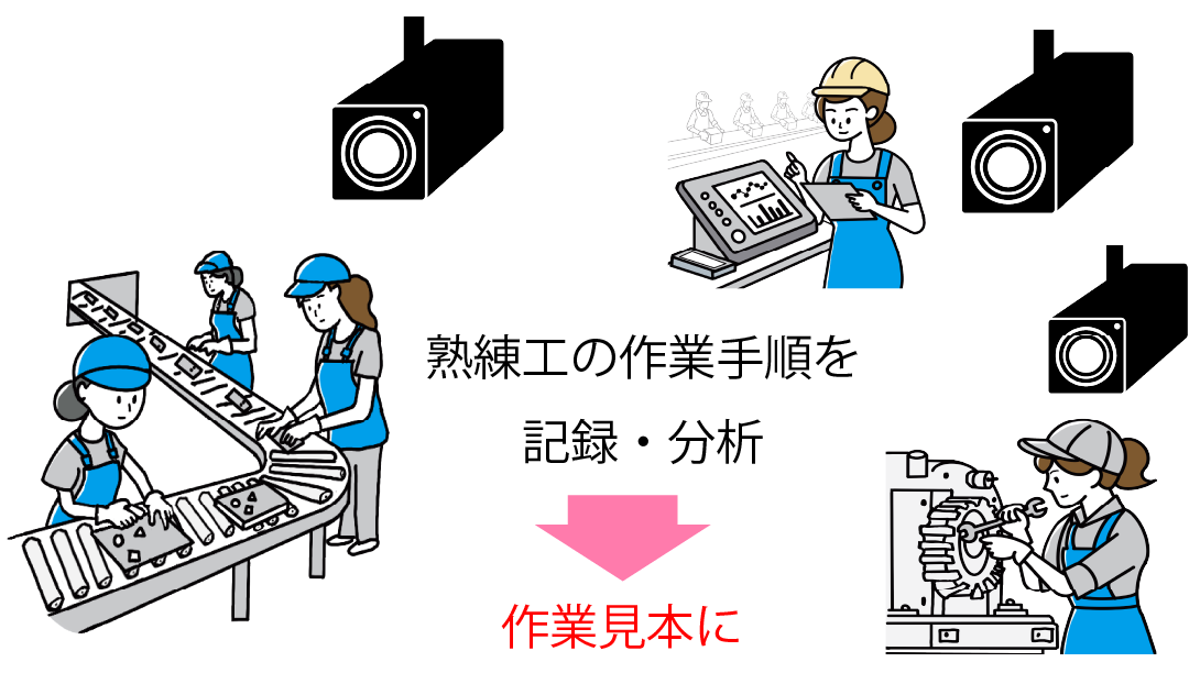 技術の伝承